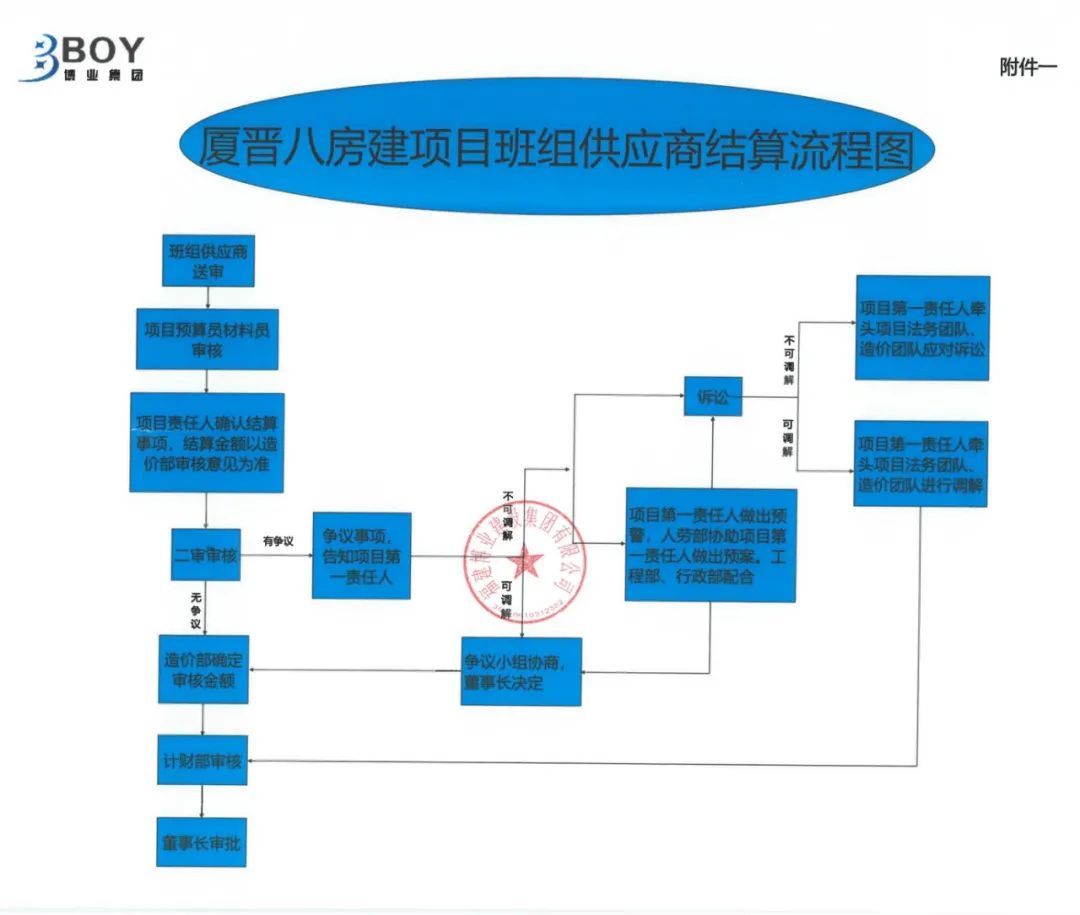 E:\lys\工作\綜合部\公司重大活動(dòng)、新聞\2023.09.22 中秋博餅\照片\網(wǎng)站\微信圖片_20230926161749.jpg